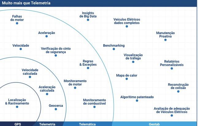 telematica graphic image